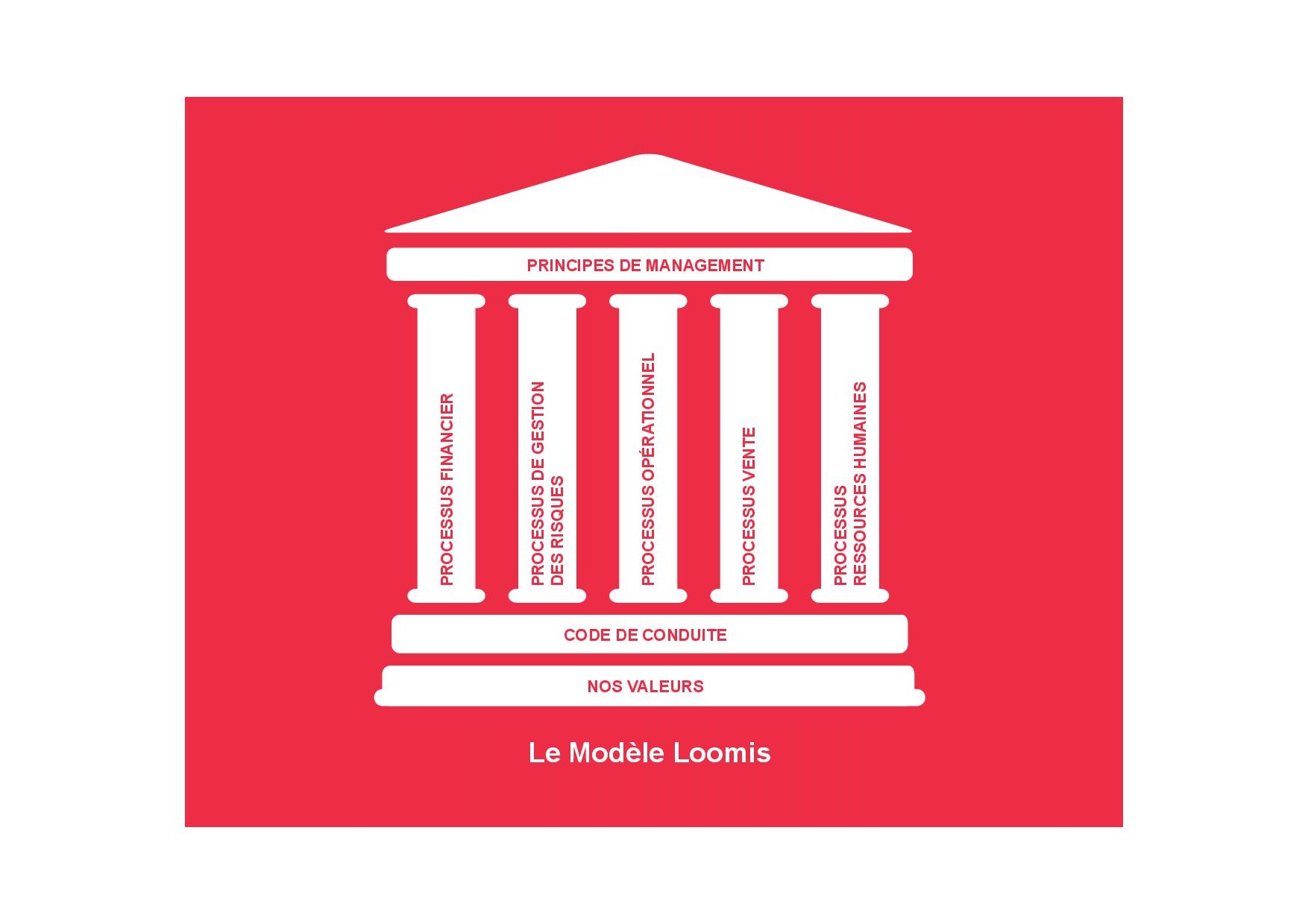 147371 33 Loomis Model De 150203 graph